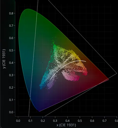 Simple CIE Plot interface